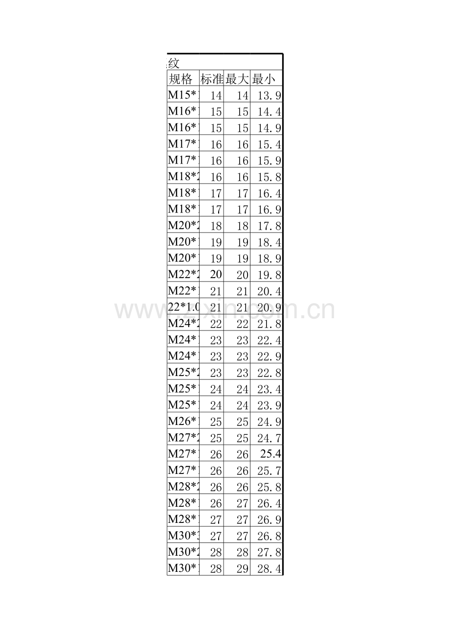 螺纹标准大全.xls_第3页