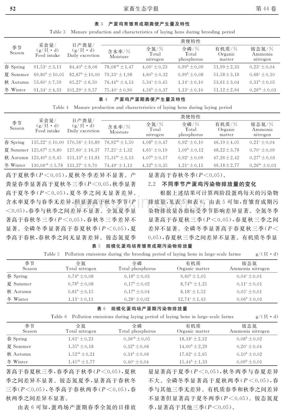 蛋鸡粪便产量及污染物排放特征的季节性变化.pdf_第3页