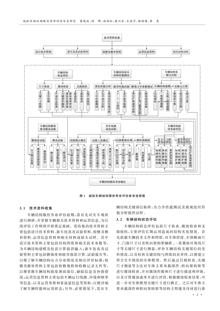 城轨车辆结构服役寿命评估体系研究.pdf_第3页