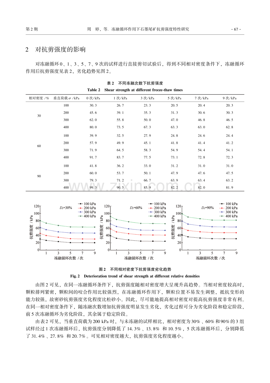 冻融循环作用下石墨尾矿抗剪强度特性研究.pdf_第3页