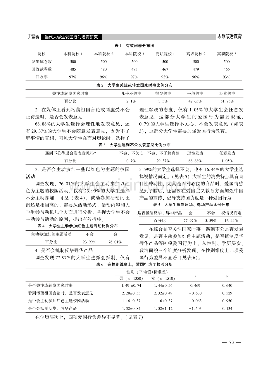 当代大学生爱国行为培育研究.pdf_第2页