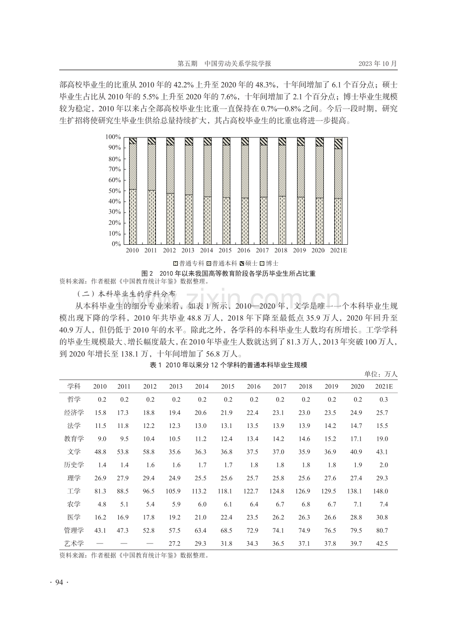 “十四五”及更长一段时期高校毕业生等青年劳动力供需趋势研究.pdf_第3页