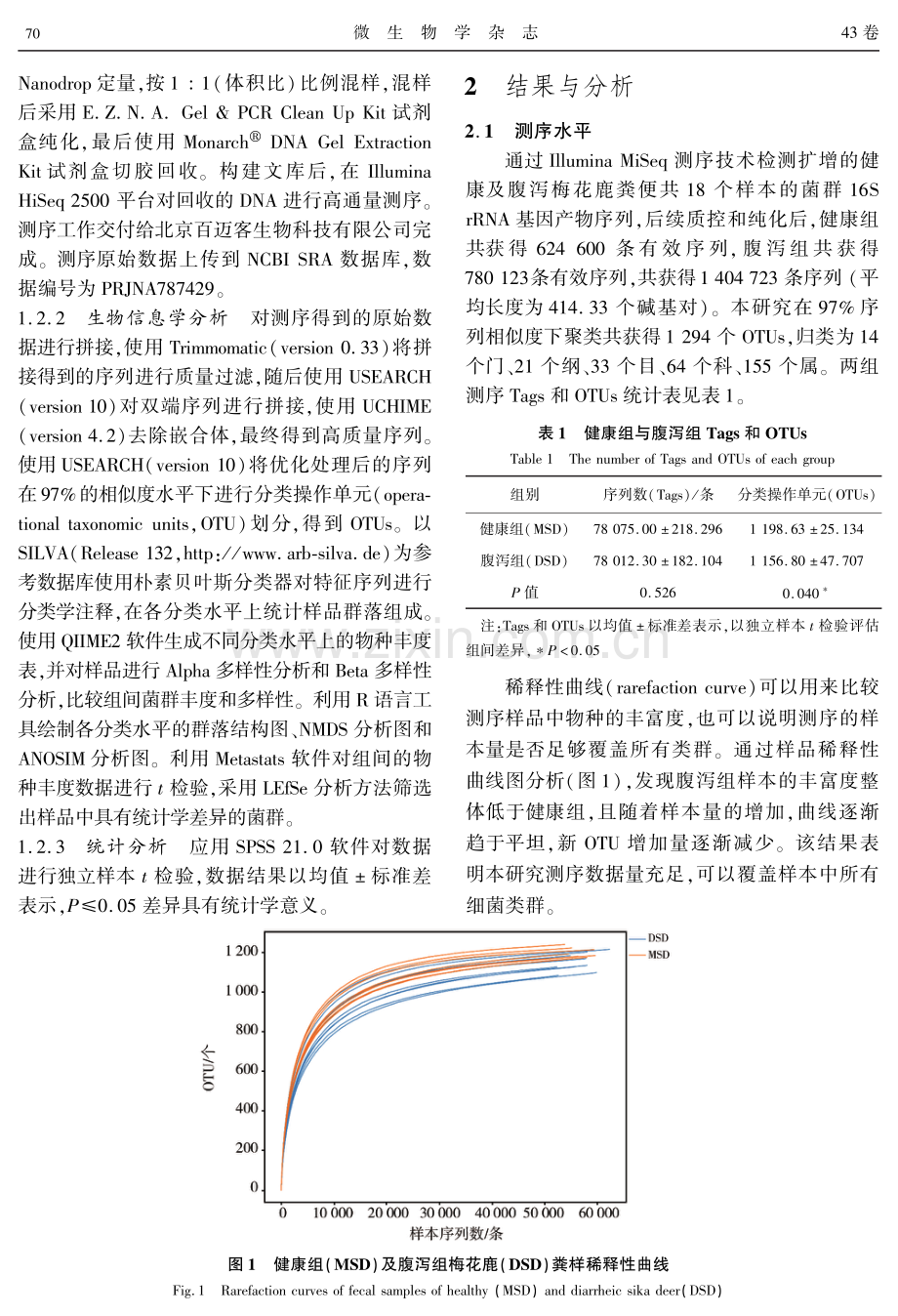 冬末春初圈养梅花鹿健康与腹泻个体粪便菌群的比较分析.pdf_第3页