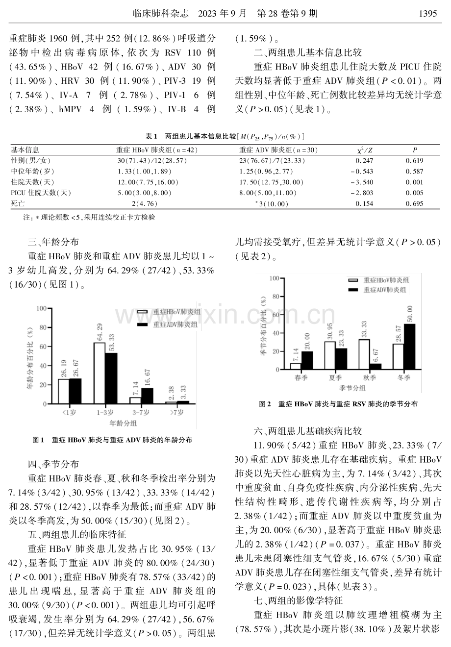 儿童重症博卡病毒与腺病毒肺炎临床比较.pdf_第3页