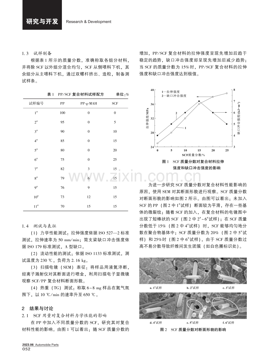 短切碳纤维增强聚丙烯复合材料的制备与性能研究.pdf_第2页