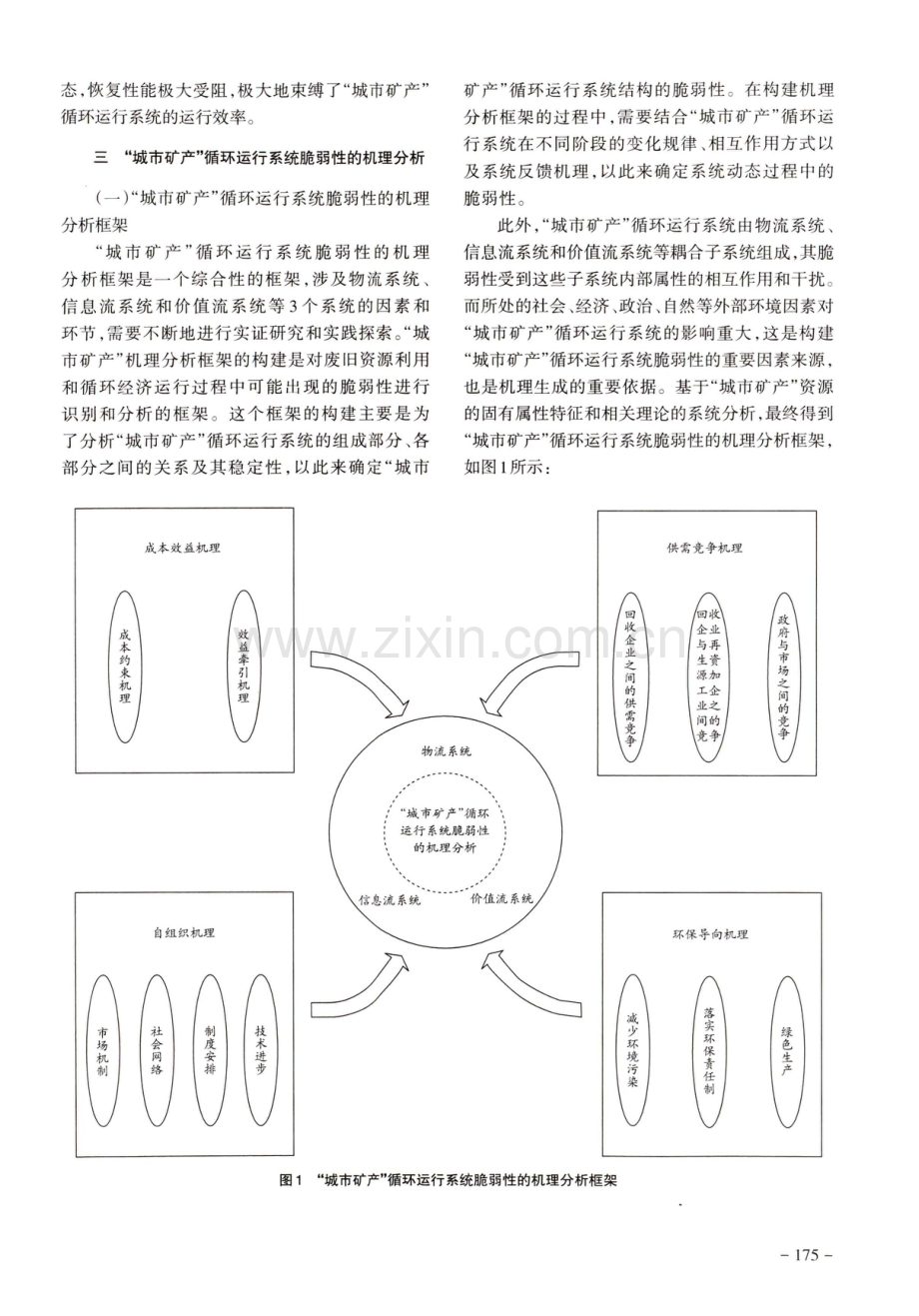 “城市矿产”循环运行系统脆弱性的机理分析.pdf_第3页