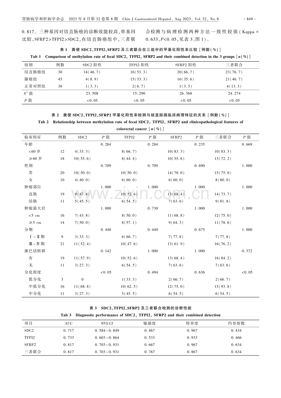 粪便SDC2、TFPI2、SFRP2基因甲基化联合检测在结直肠癌早期筛查中的临床价值.pdf_第3页