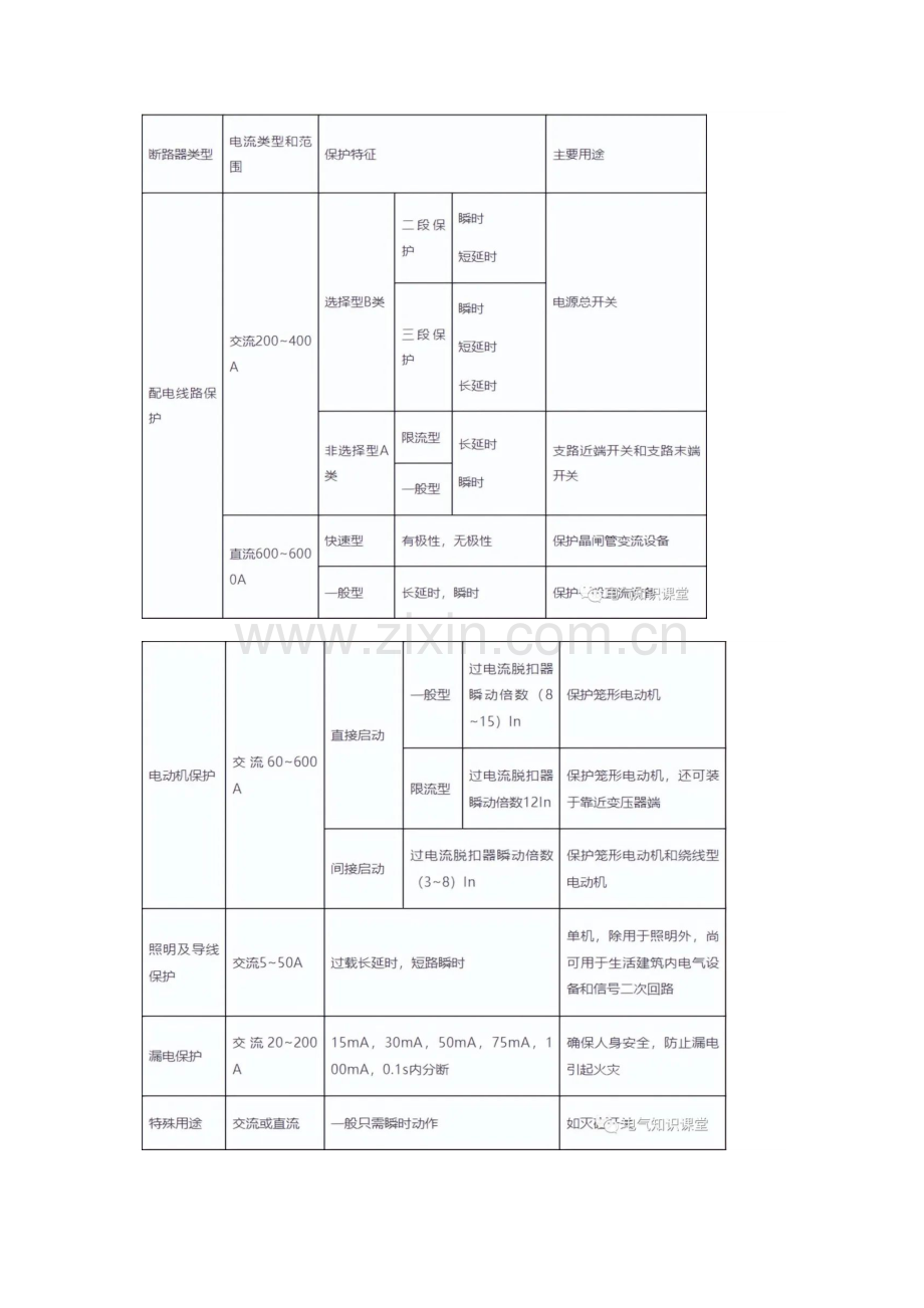 高低压断路器的分类与选择.docx_第3页