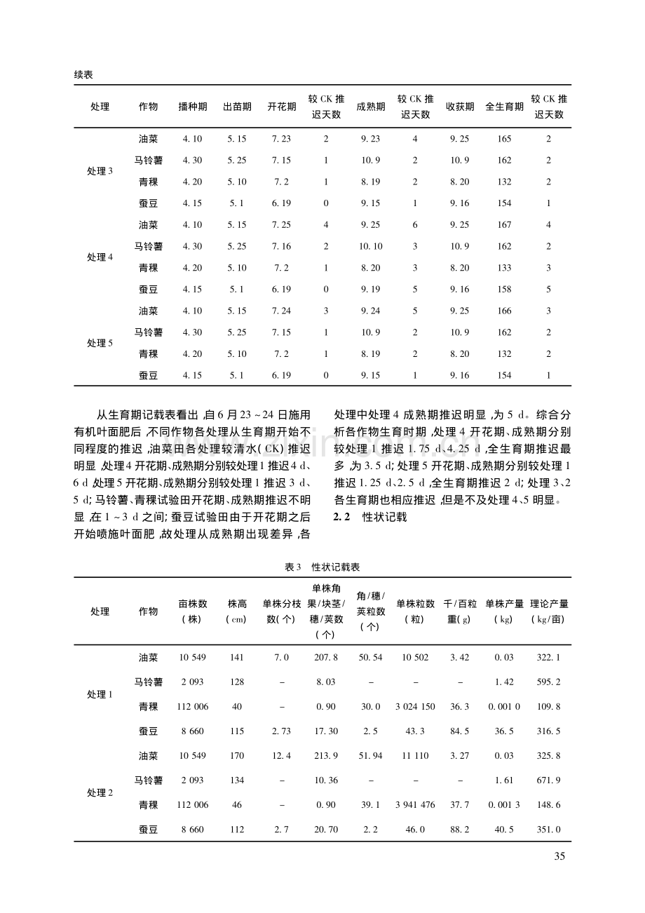 大田作物有机叶面肥肥效对比试验研究.pdf_第3页