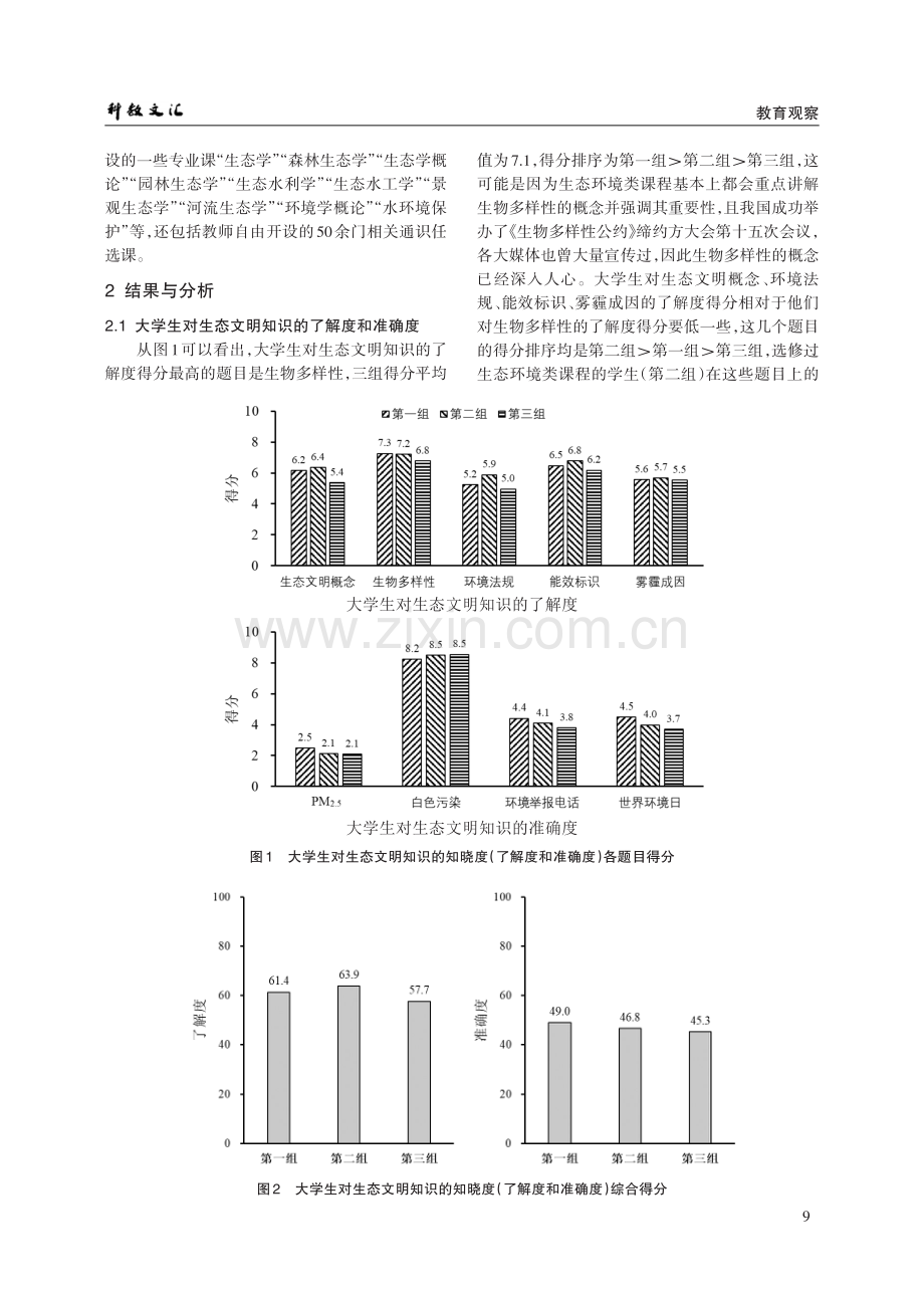 大学生生态文明素养培养的多维度实证研究.pdf_第3页