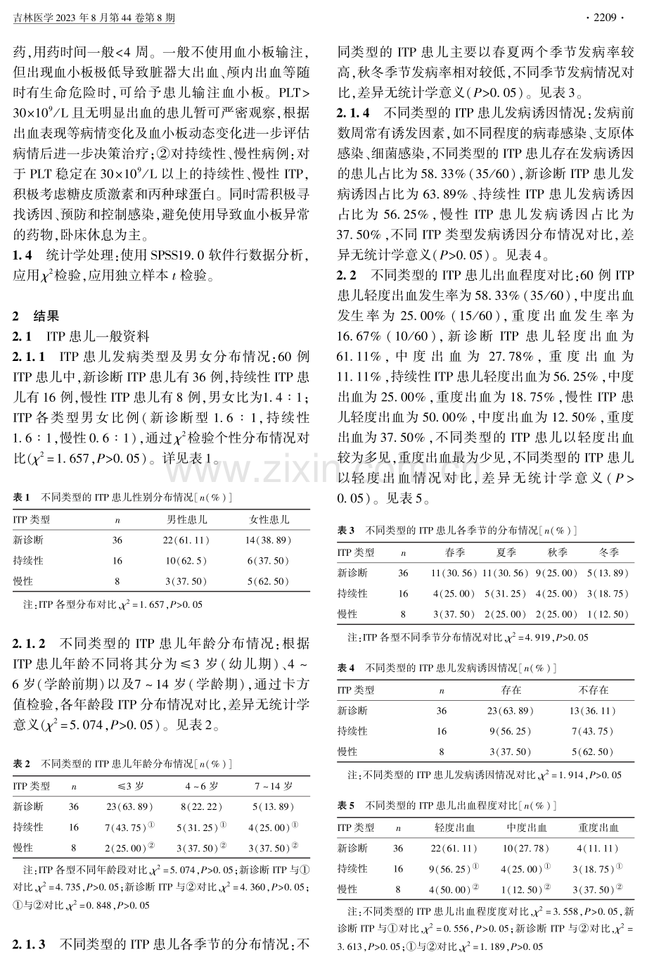 儿童免疫性血小板减少症的临床特征分析.pdf_第2页