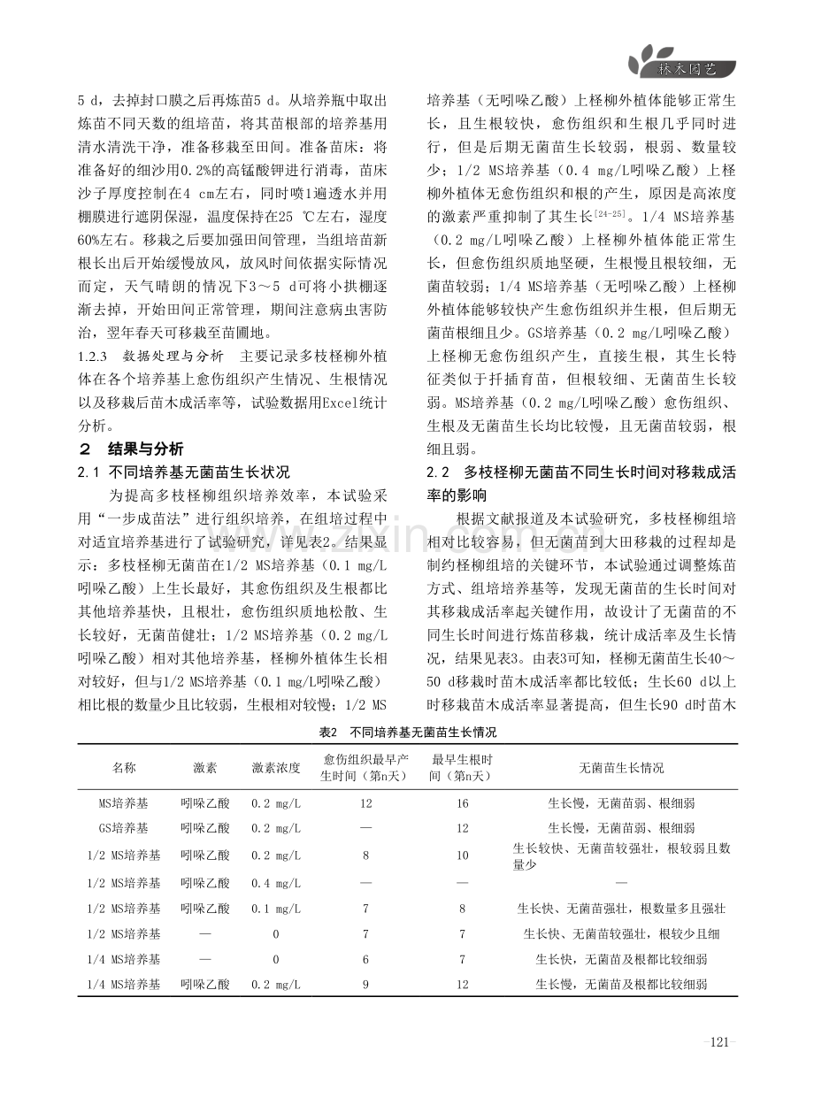 多枝柽柳组织快繁方法及植株再生技术研究.pdf_第3页