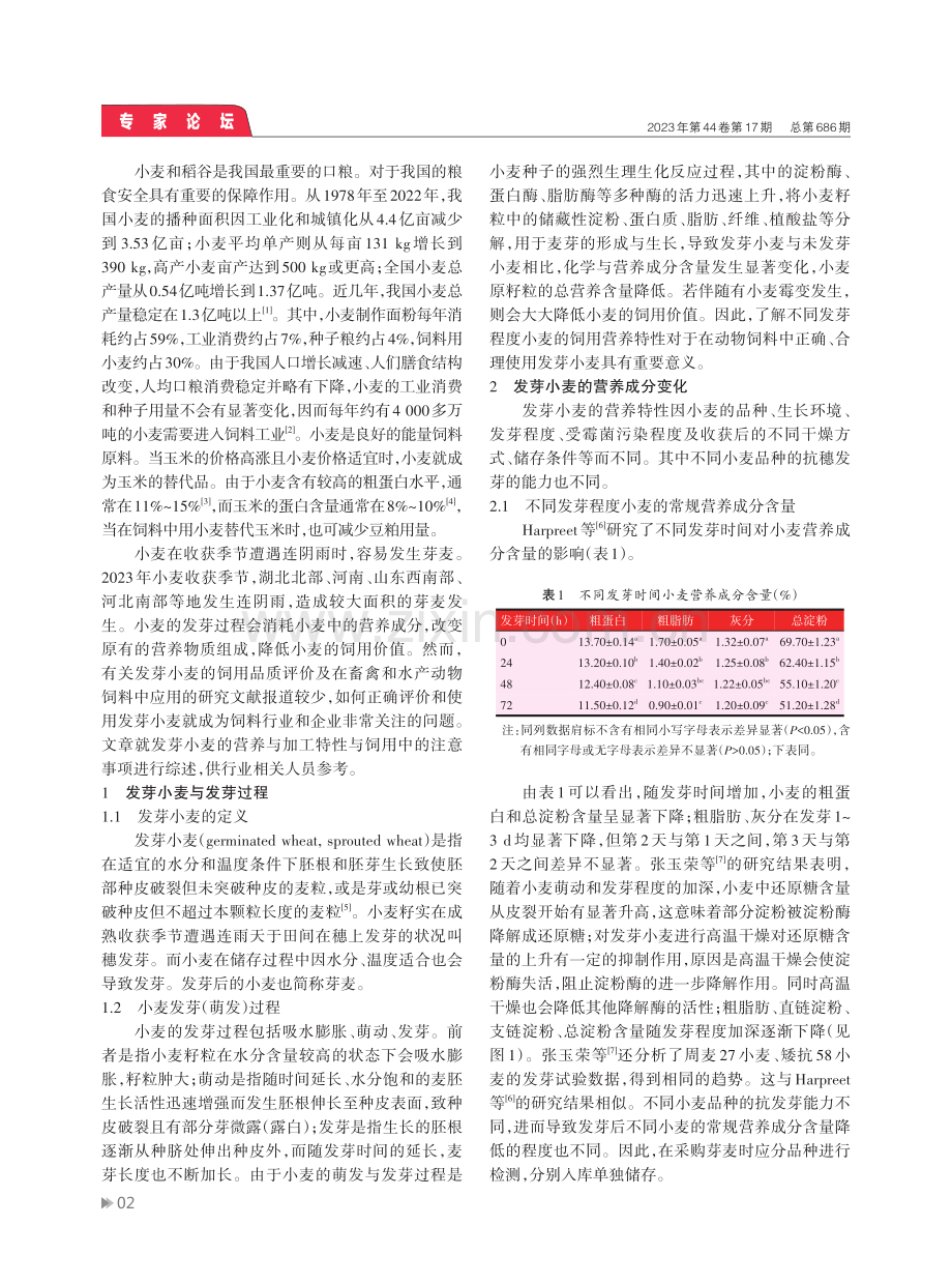 发芽小麦的营养加工特性与饲用注意事项.pdf_第2页