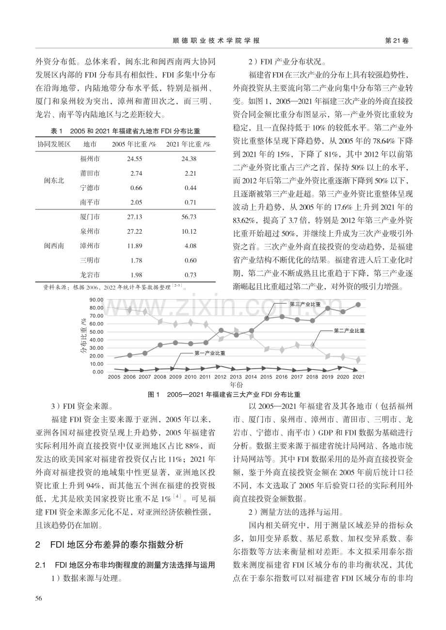 福建FDI的非均衡分布及对经济影响的实证研究——基于闽东北和闽西南的泰尔指数分析.pdf_第2页