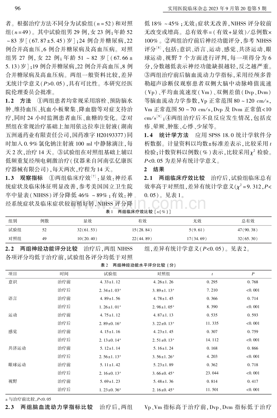 低频重复经颅电刺激联合依达拉奉治疗急性脑梗死的临床疗效观察.pdf_第2页