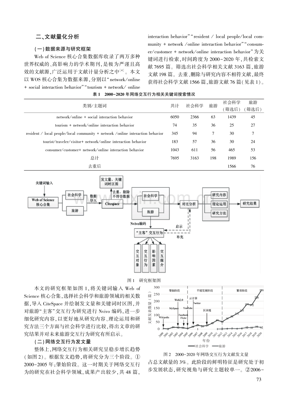 多维视域下的国外网络交互行为研究及对旅游研究的启示——基于WOS二十年数据.pdf_第2页