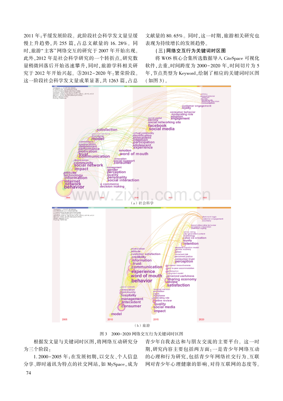 多维视域下的国外网络交互行为研究及对旅游研究的启示——基于WOS二十年数据.pdf_第3页