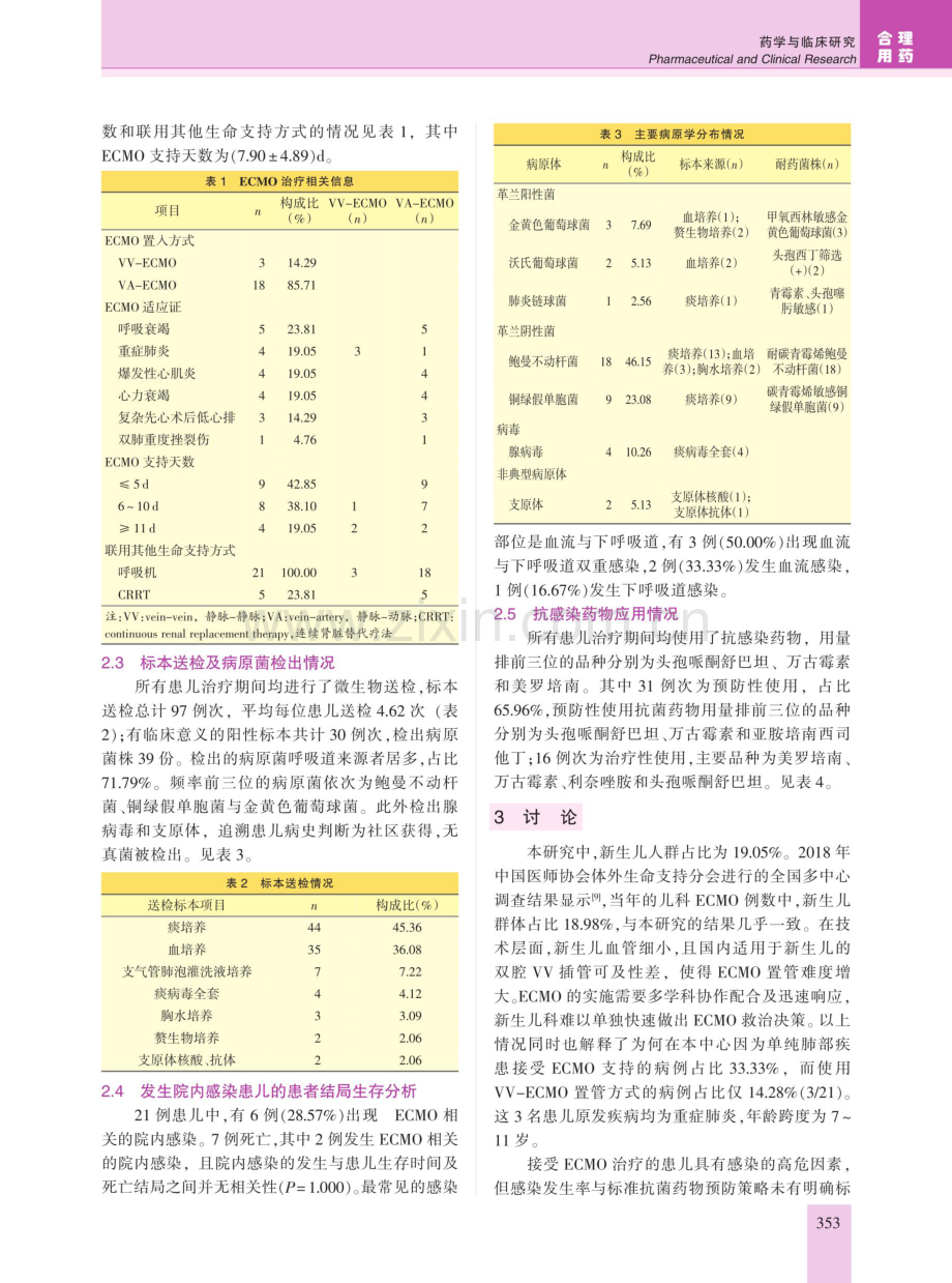 儿童心胸重症监护室接受体外膜肺氧合治疗患儿的抗感染治疗情况分析.pdf_第2页