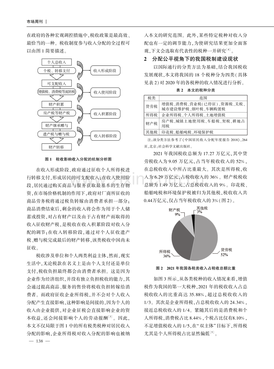 促进收入分配公平的税制优化路径研究.pdf_第2页