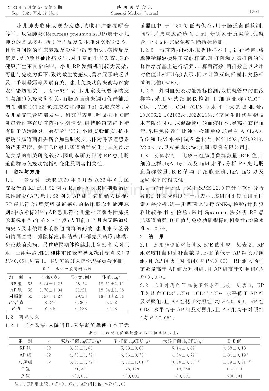 反复肺炎患儿肠道菌群与免疫功能指标变化及相关性研究.pdf_第2页