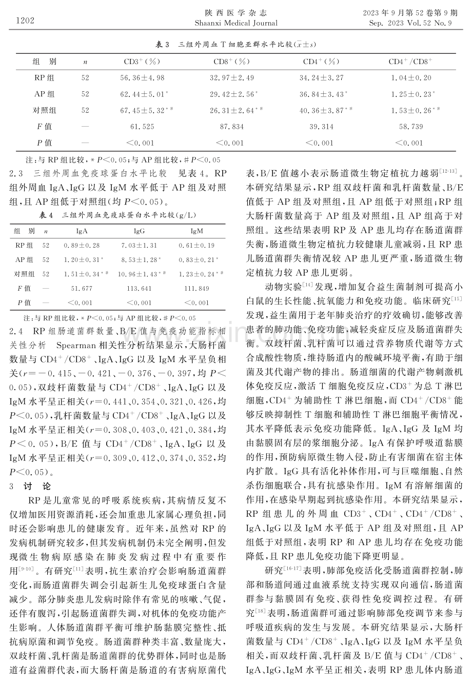 反复肺炎患儿肠道菌群与免疫功能指标变化及相关性研究.pdf_第3页