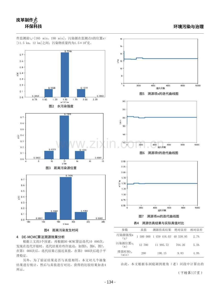 从水质监测数据分析水质污染的研究.pdf_第3页