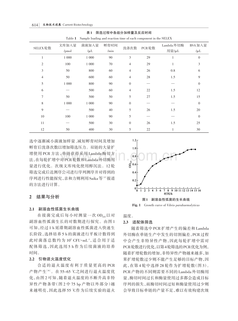 副溶血性弧菌特异性核酸适配体筛选.pdf_第3页