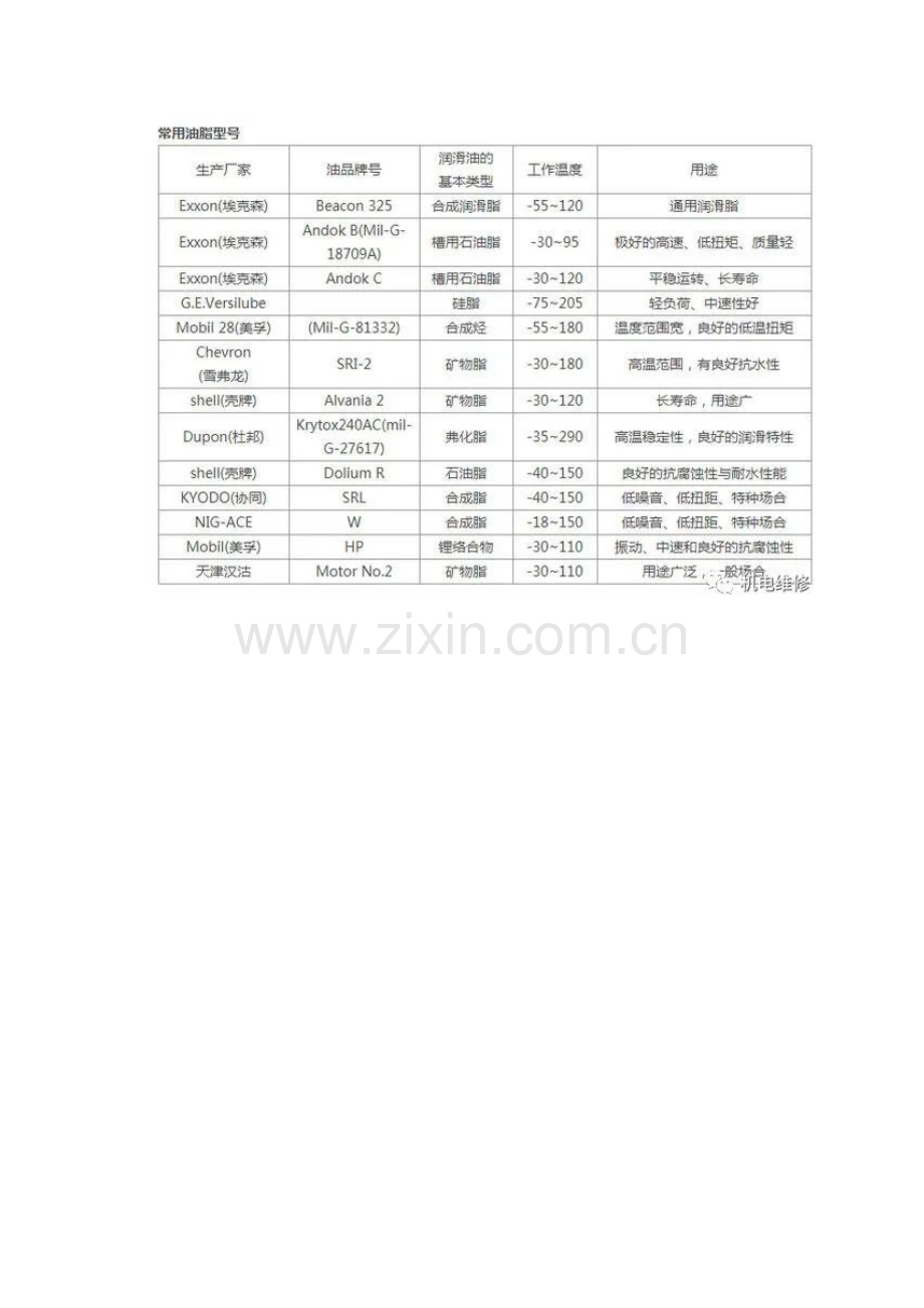 轴承选用润滑油的特性.docx_第3页