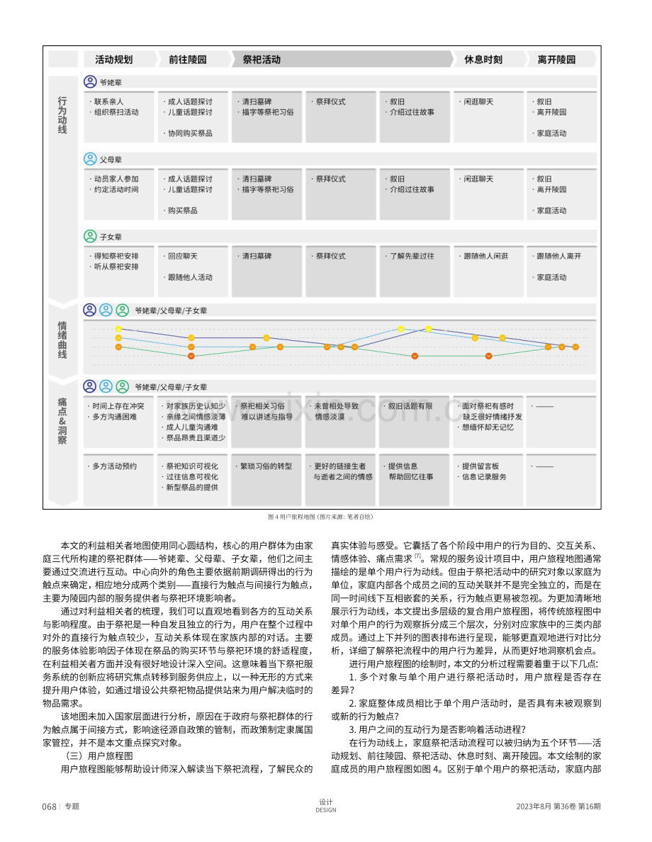 服务设计视角下的祭祀文化转型.pdf_第3页