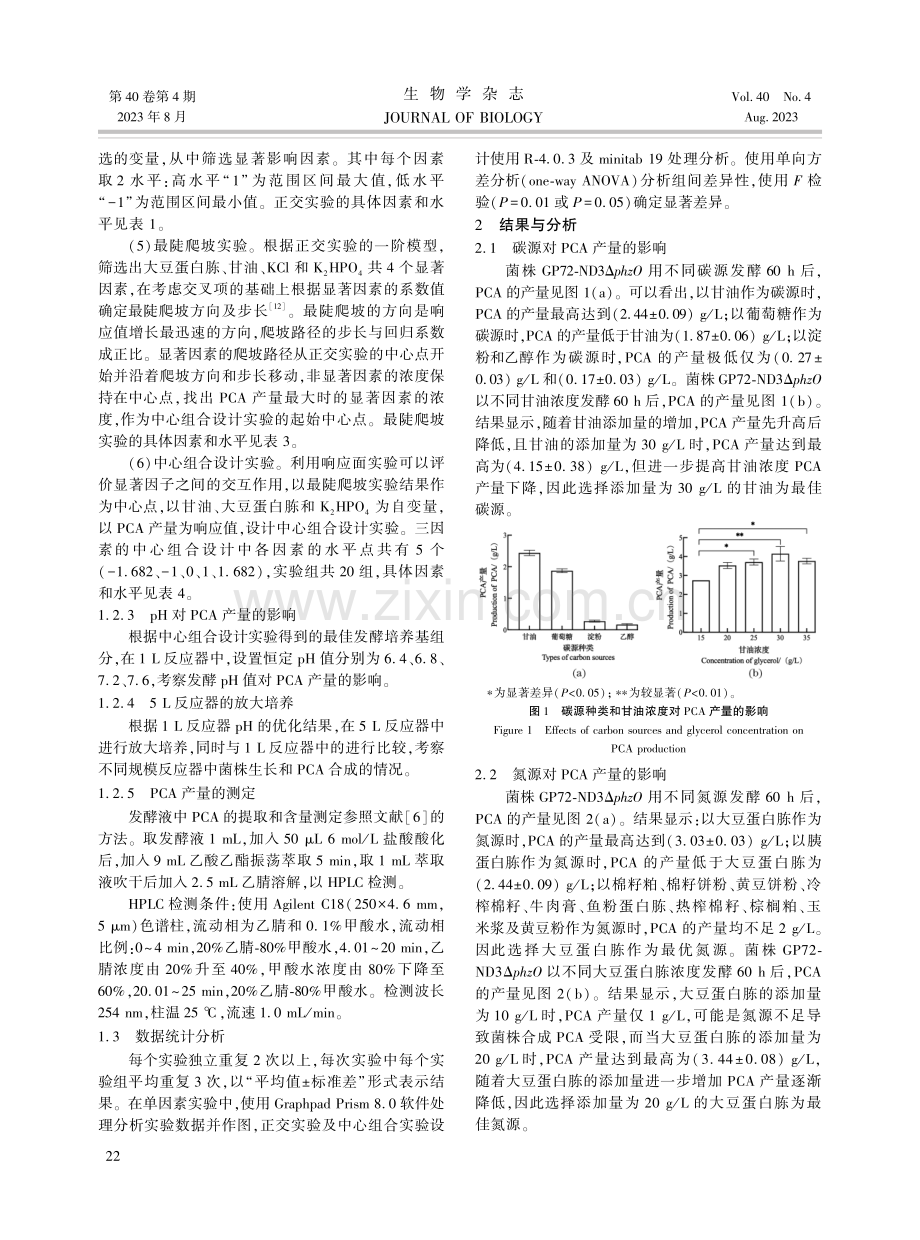 发酵优化绿针假单胞菌GP72-ND3ΔphzO高产吩嗪-1-羧酸.pdf_第3页