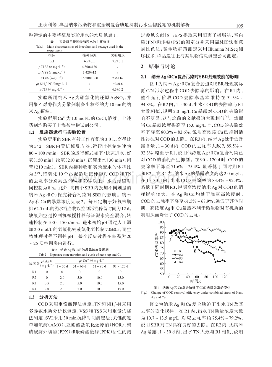 典型纳米污染物和重金属复合胁迫抑制污水生物脱氮的机制解析.pdf_第2页