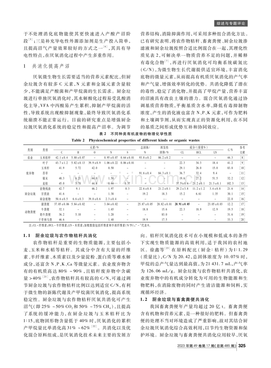 调控厨余垃圾厌氧消化产沼研究进展.pdf_第2页