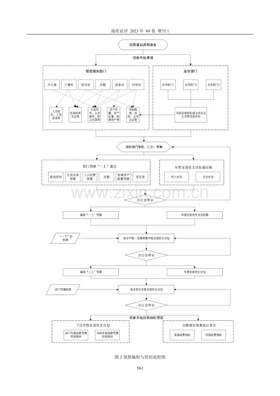 地质调查系统单位内部控制信息化建设研究.pdf_第3页