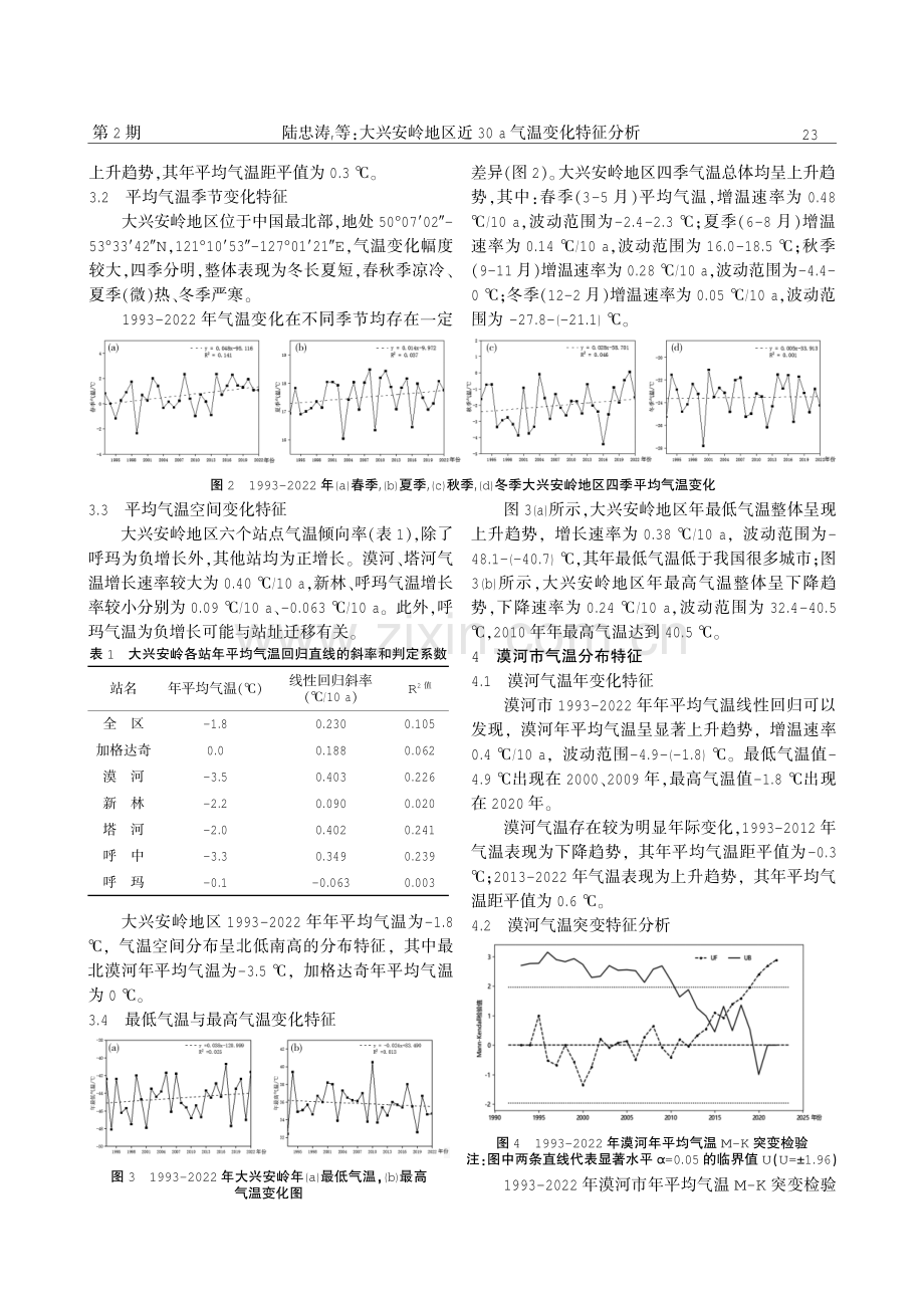 大兴安岭地区近30 a气温变化特征分析.pdf_第2页