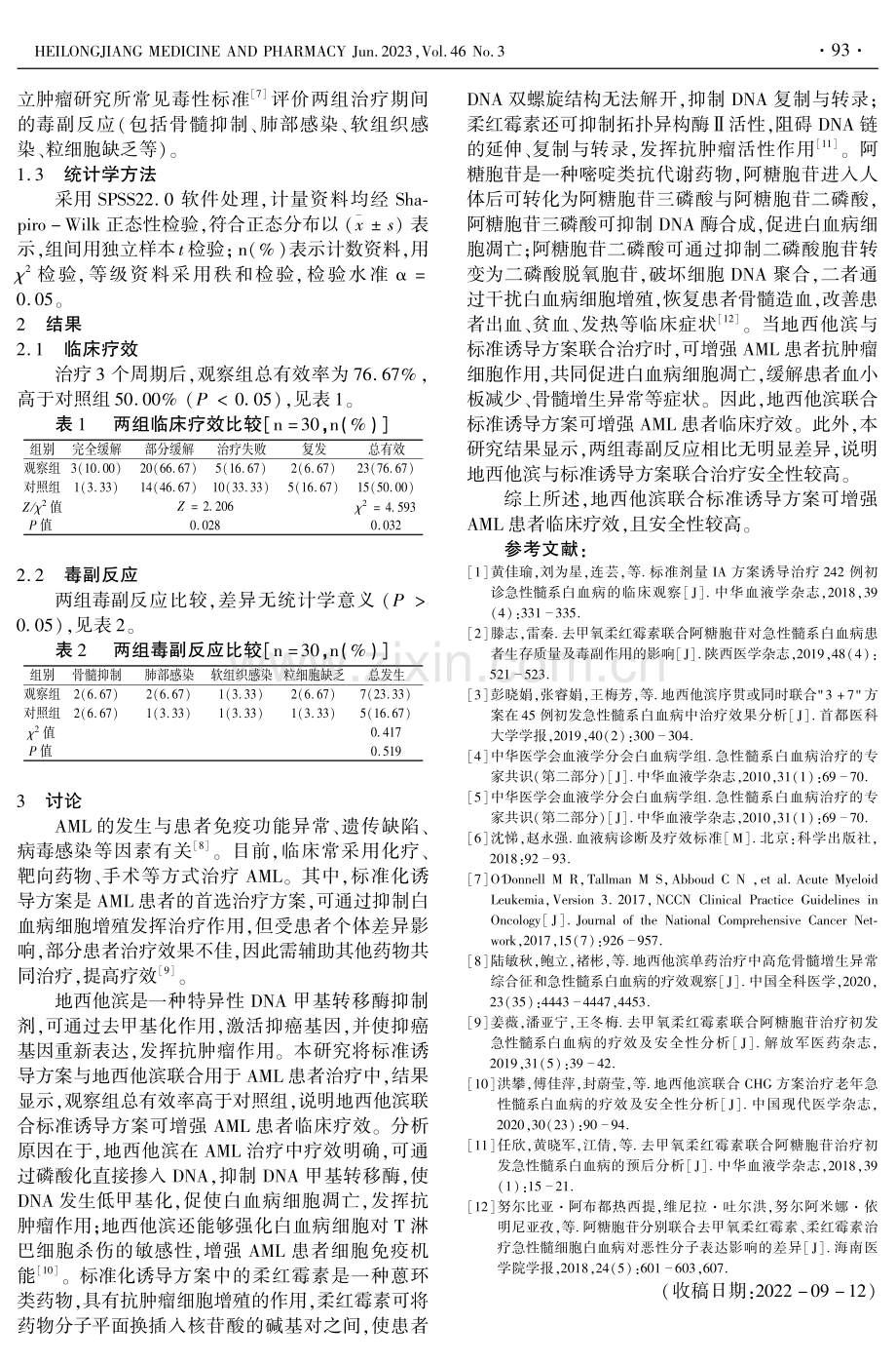 地西他滨联合标准诱导方案治疗急性髓系白血病的疗效.pdf_第2页