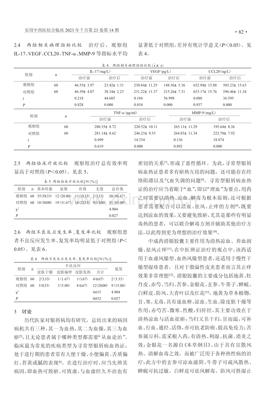 复方氨肽素片联合消银胶囊治疗寻常型银屑病血热证的疗效分析.pdf_第3页