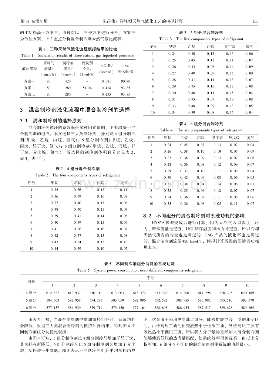 调峰型天然气液化工艺的模拟计算.pdf_第3页