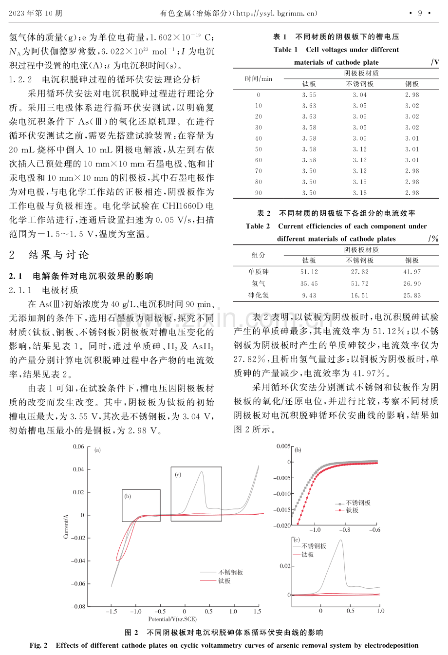 电沉积脱砷工艺研究及添加剂对电沉积的影响.pdf_第3页