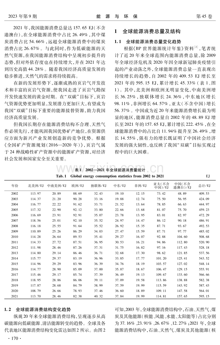 “双碳”背景下我国页岩气产业发展潜力分析.pdf_第2页