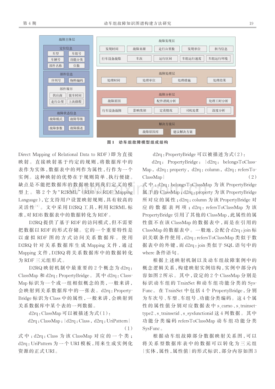 动车组故障知识图谱构建方法研究.pdf_第3页