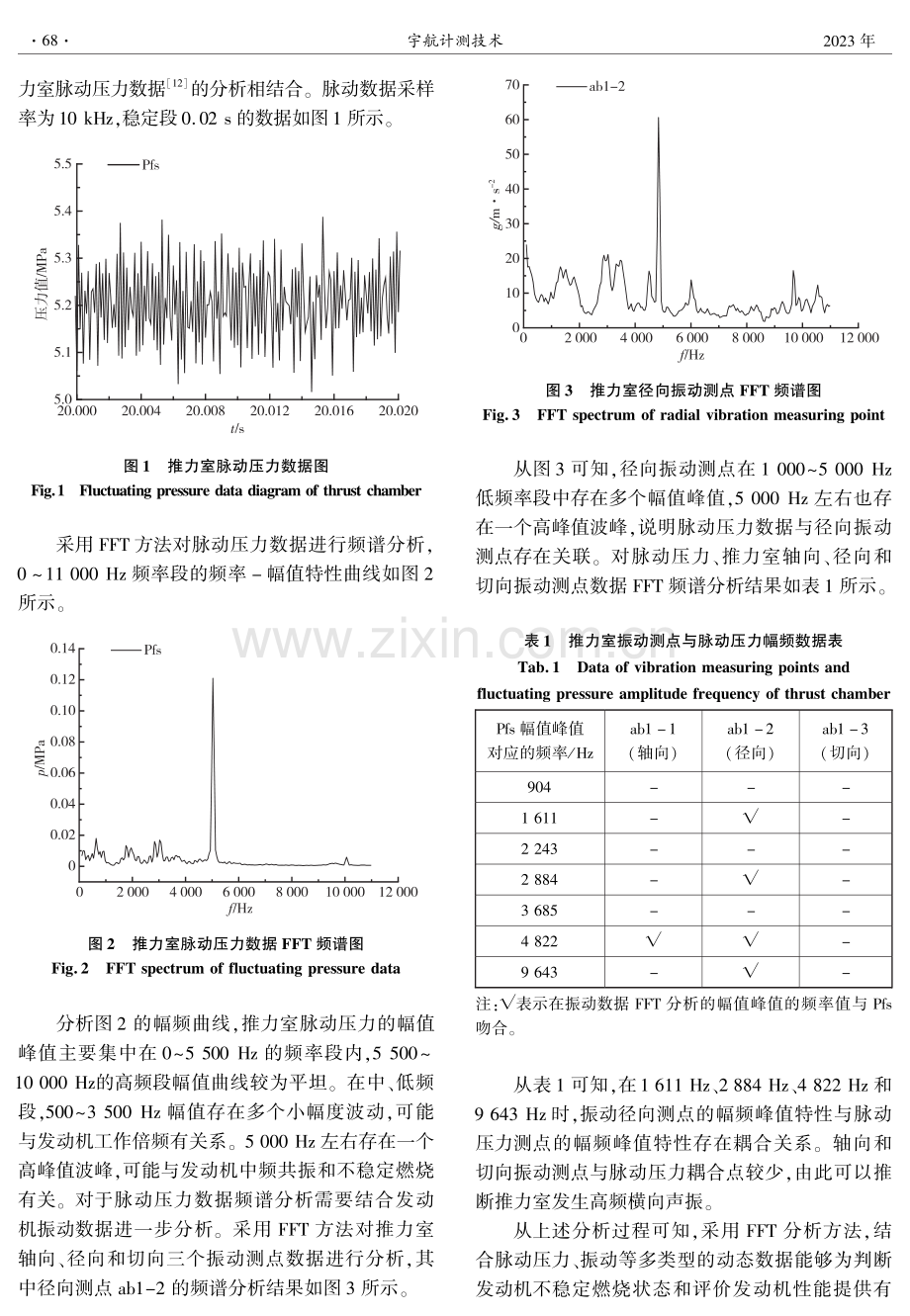 发动机试验动态数据处理方法综述.pdf_第3页