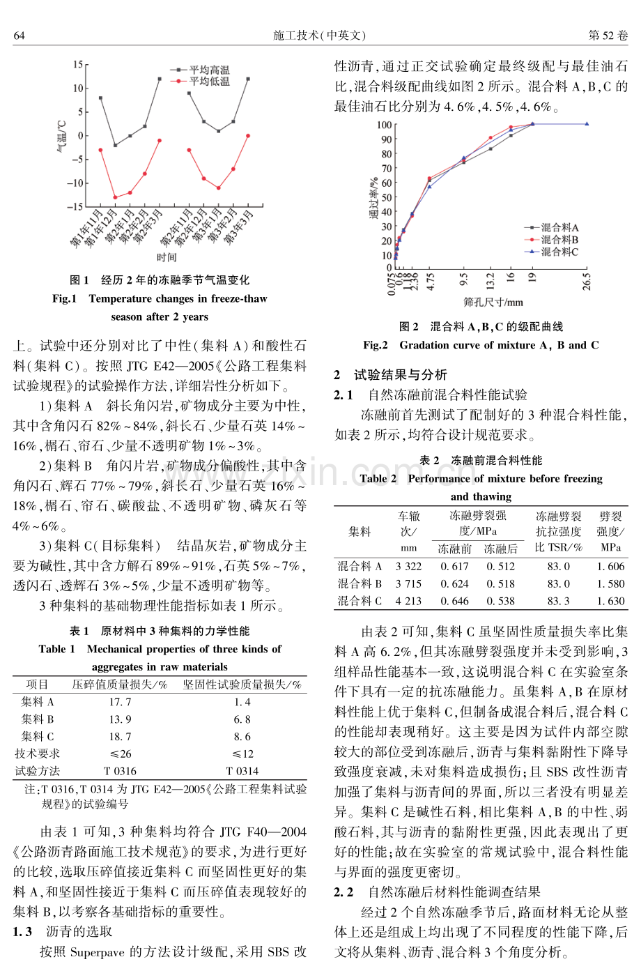 方解石对沥青混凝土长短期冻融性能影响试验研究.pdf_第3页