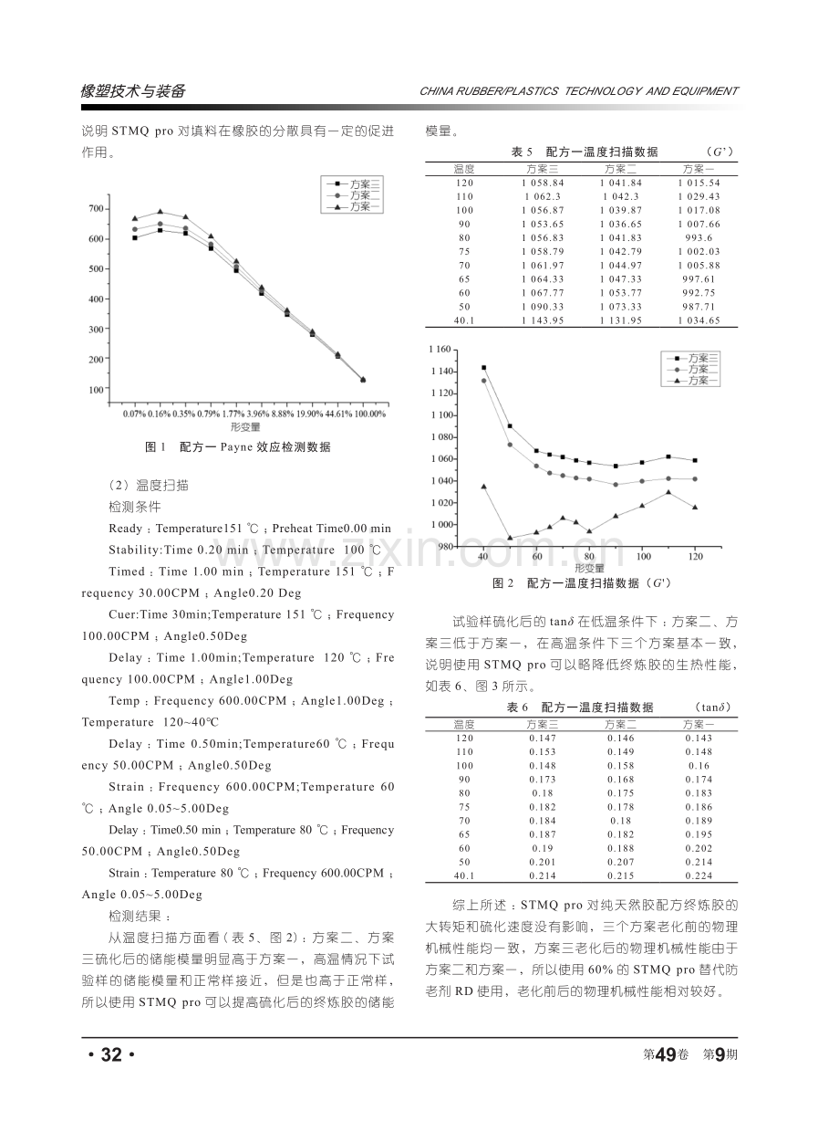 防老剂STMQ pro在全钢子午线轮胎配方中的应用.pdf_第3页