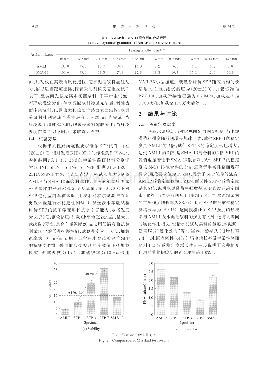 高性能灌注式半柔性路面材料的路用性能.pdf_第3页