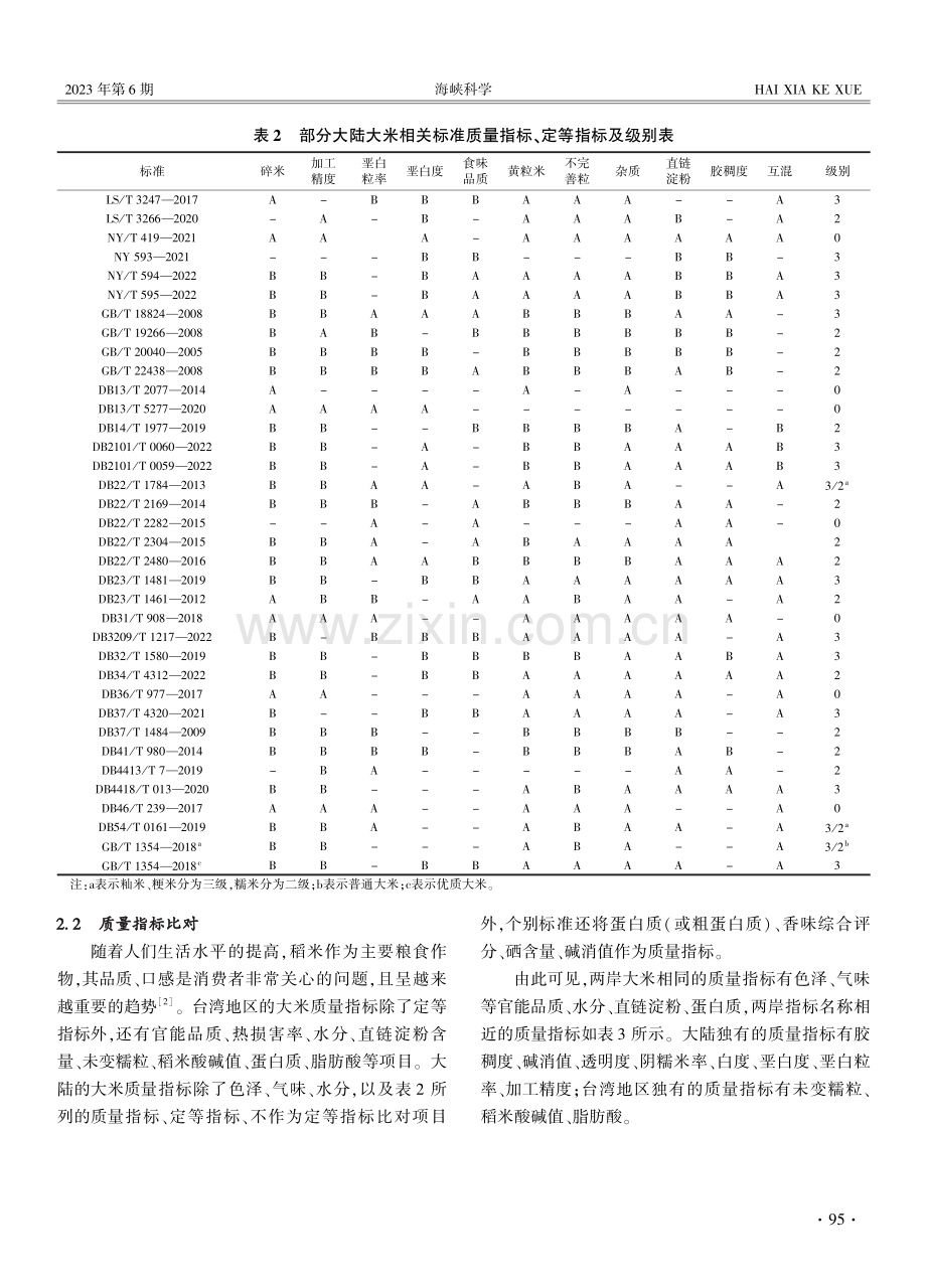 海峡两岸大米标准的比较与启示.pdf_第3页