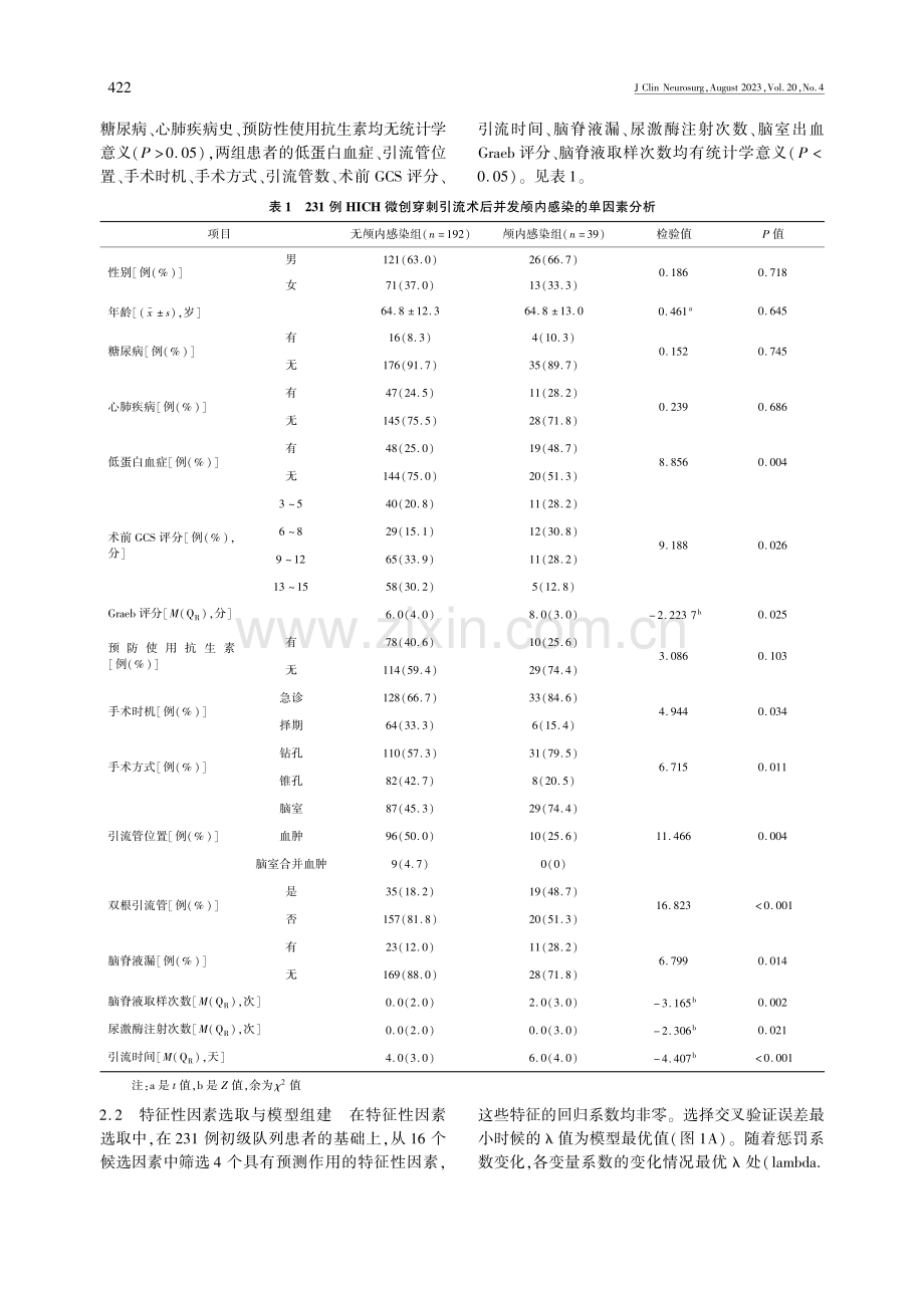 高血压脑出血微创穿刺引流术后并发颅内感染的临床预测模型建立和验证.pdf_第3页