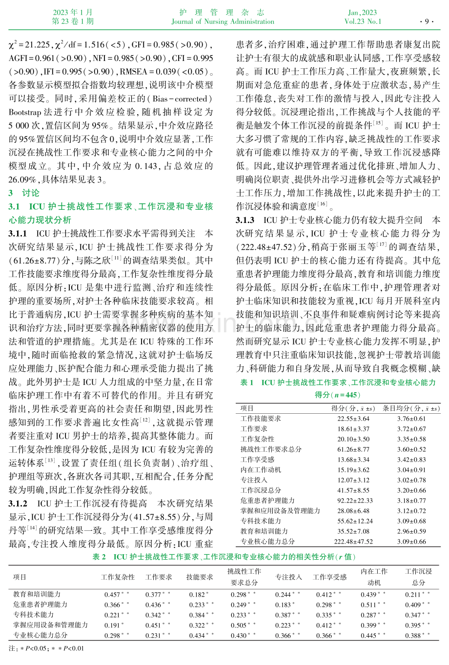 工作沉浸在ICU护士挑战性工作要求和专业核心能力间的中介作用.pdf_第3页