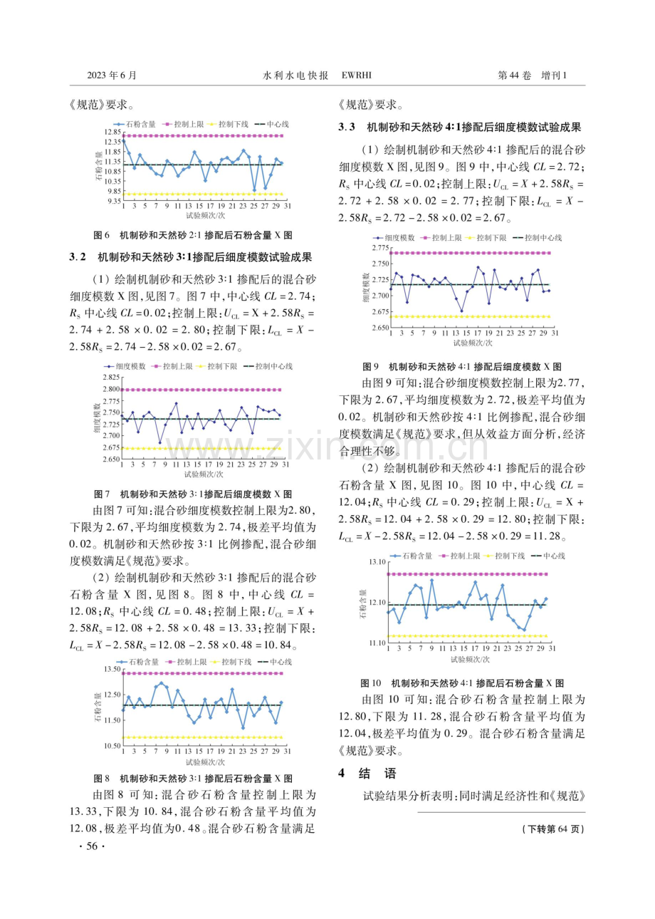 孤山航电枢纽工程机制砂与天然砂掺配工艺研究.pdf_第3页