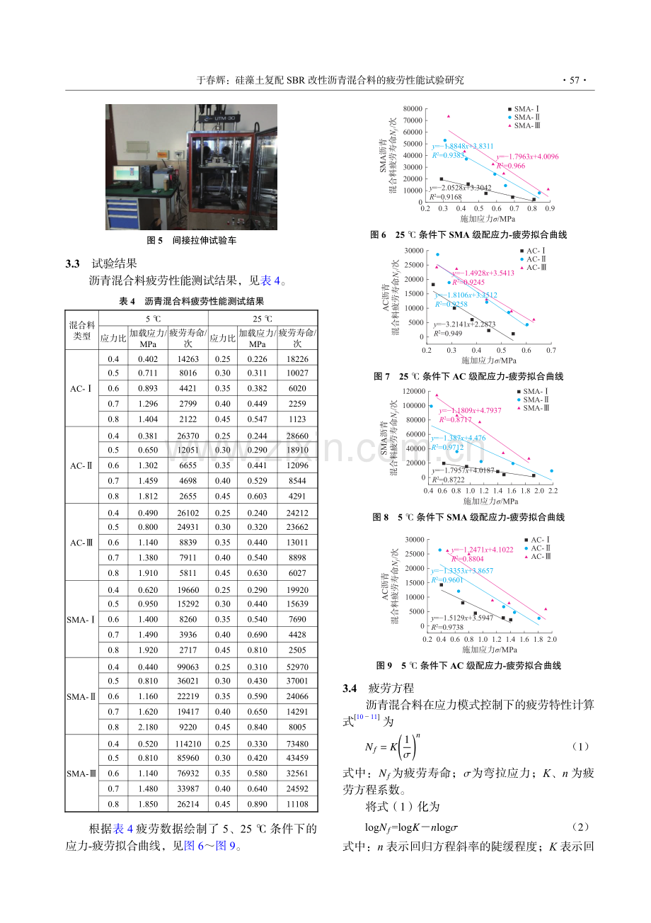 硅藻土复配SBR改性沥青混合料的疲劳性能试验研究.pdf_第3页