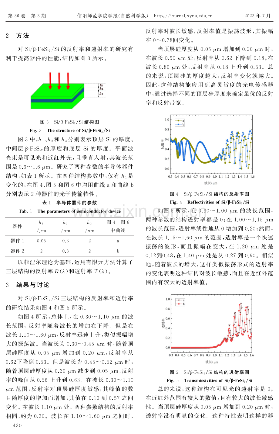 硅膜厚度对Si/β-FeSi2/Si在宽光谱范围的传输特性影响.pdf_第3页